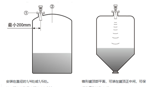 如何判断雷达液位计安装是否合适？