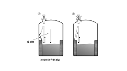 高频雷达物位计安装注意事项—北京尊龙凯时-人生就是搏