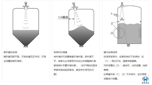 针对不同的罐谈雷达物位计安装的注意事项