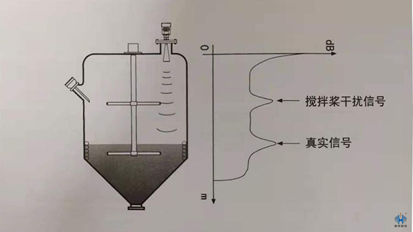 雷达液位计安装与维护需要注意的几个方面